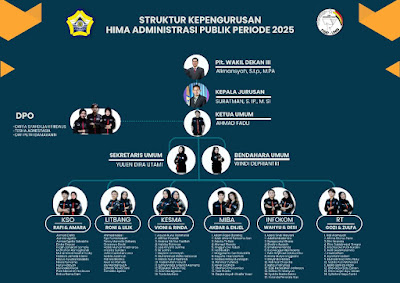 PENGURUS HIMA ADMINISTRASI PUBLIK PERIODE 2025